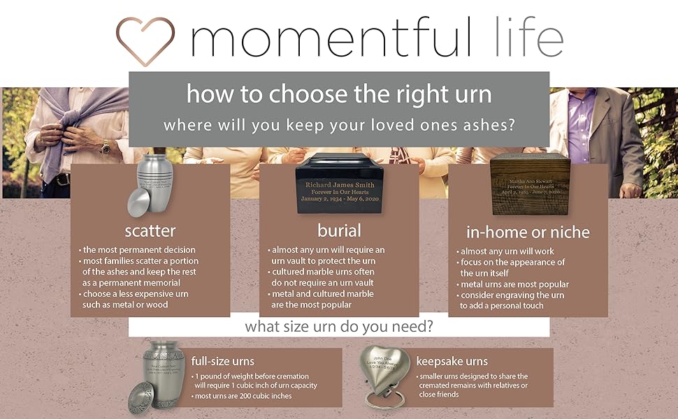 How to choose the right urn
