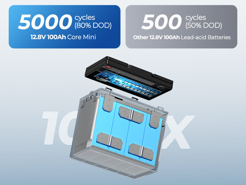 lifepo4 battery