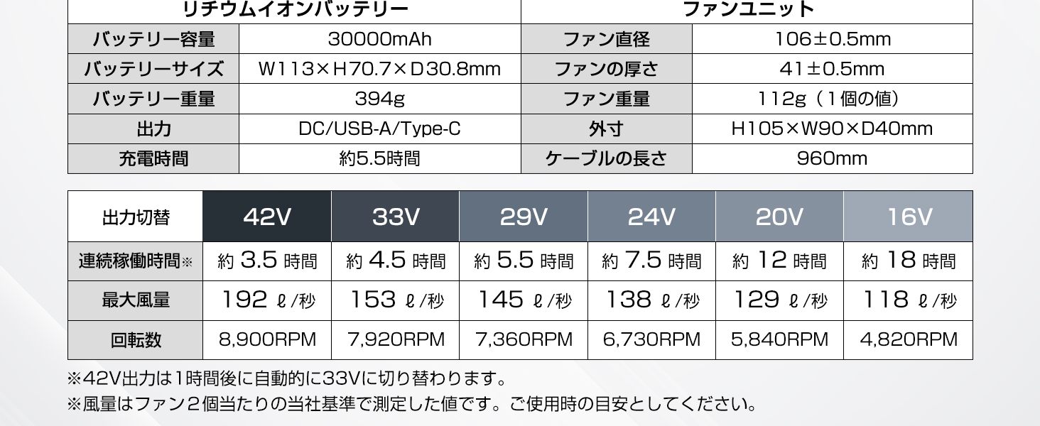 バッテリーファンセット