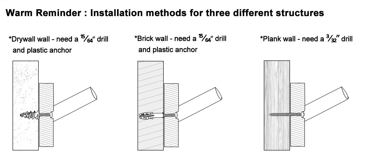 Warm Reminder : lnstallation methods for three different structures