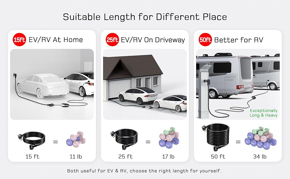 25 feet 50 Amp RV Extension Cord, 25ft 50 Amp Tesla Extension Cord, dé