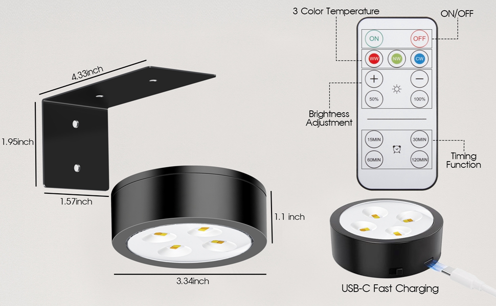 According to the method