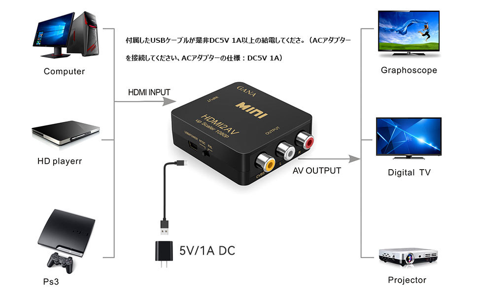 GANA HDMI2AV 変換アダプター Amazon | HDMI to RCA 変換コンバーター GANA HDMI to AV