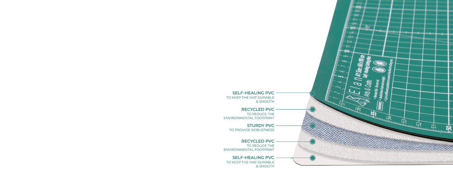 Elan Cutting Mat A3 Green, 5Ply Craft Mat, SelfHealing Cutting Board