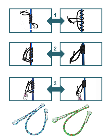 Usage Method