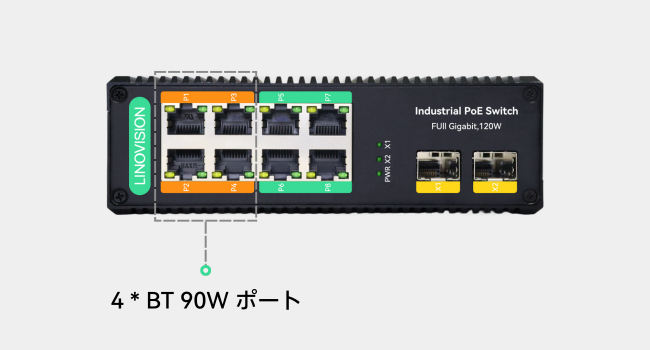 LINOVISION 産業用8ポートフルギガビットPOE POE-SW508G) Industrial 8 Ports Full Gigabit BT 90W PoE