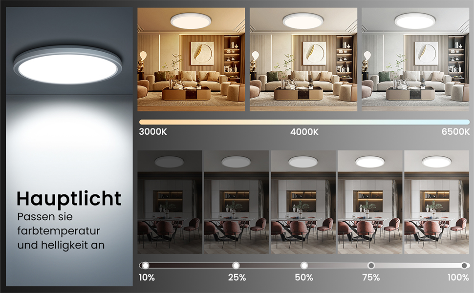 Vergleichstabelle für LED-Beleuchtung, die verschiedene Farbtemperaturen von 3000 K bis 6500 K in den Raumeinstellungen zeigt. Die Helligkeitsanpassungsskala