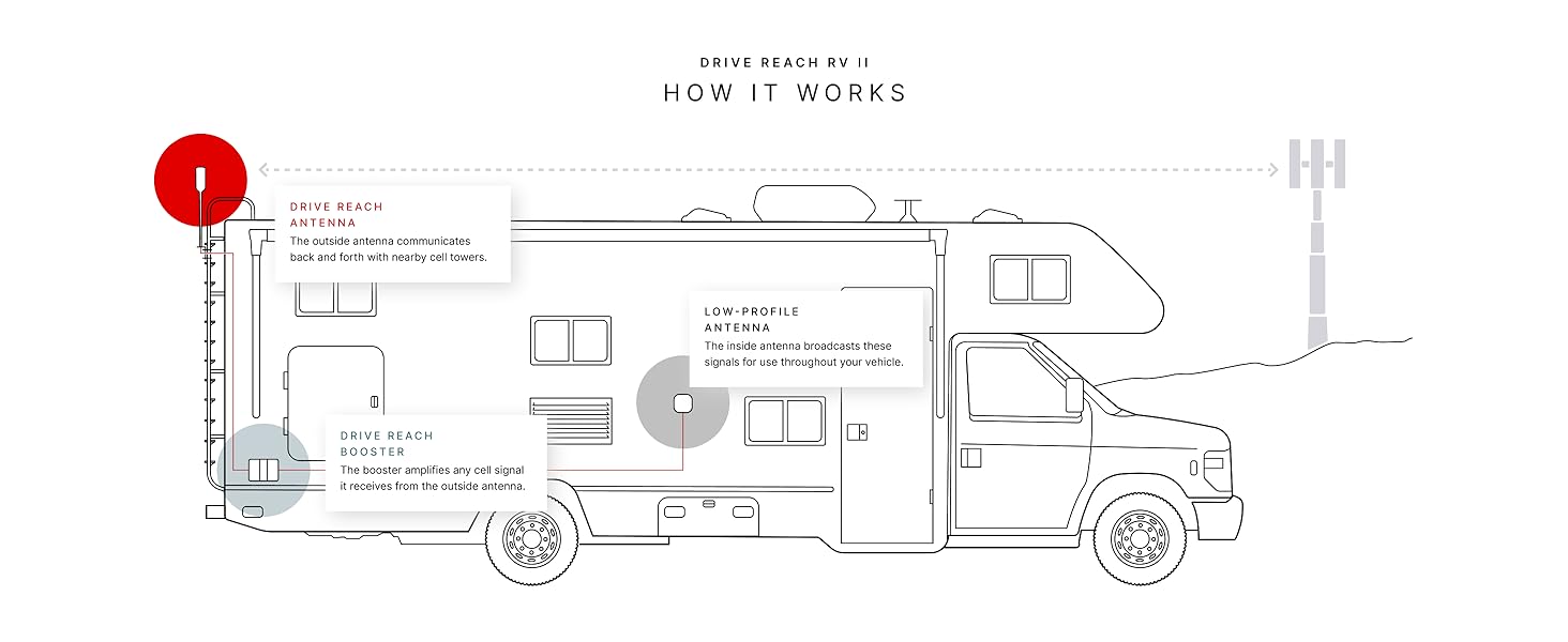 weBoost cell phone signal booster for RV