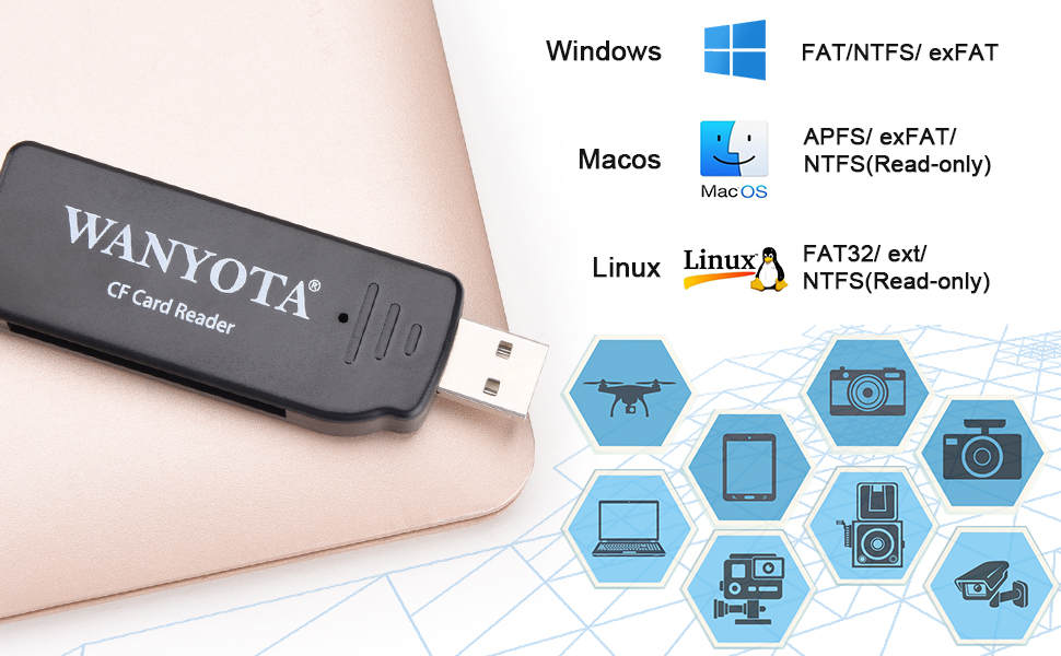 Amazon.co.jp WANYOTA コンパクトフラッシュカードリーダー コンパクトフラッシュCFメモリーカード USBリーダーリーダー