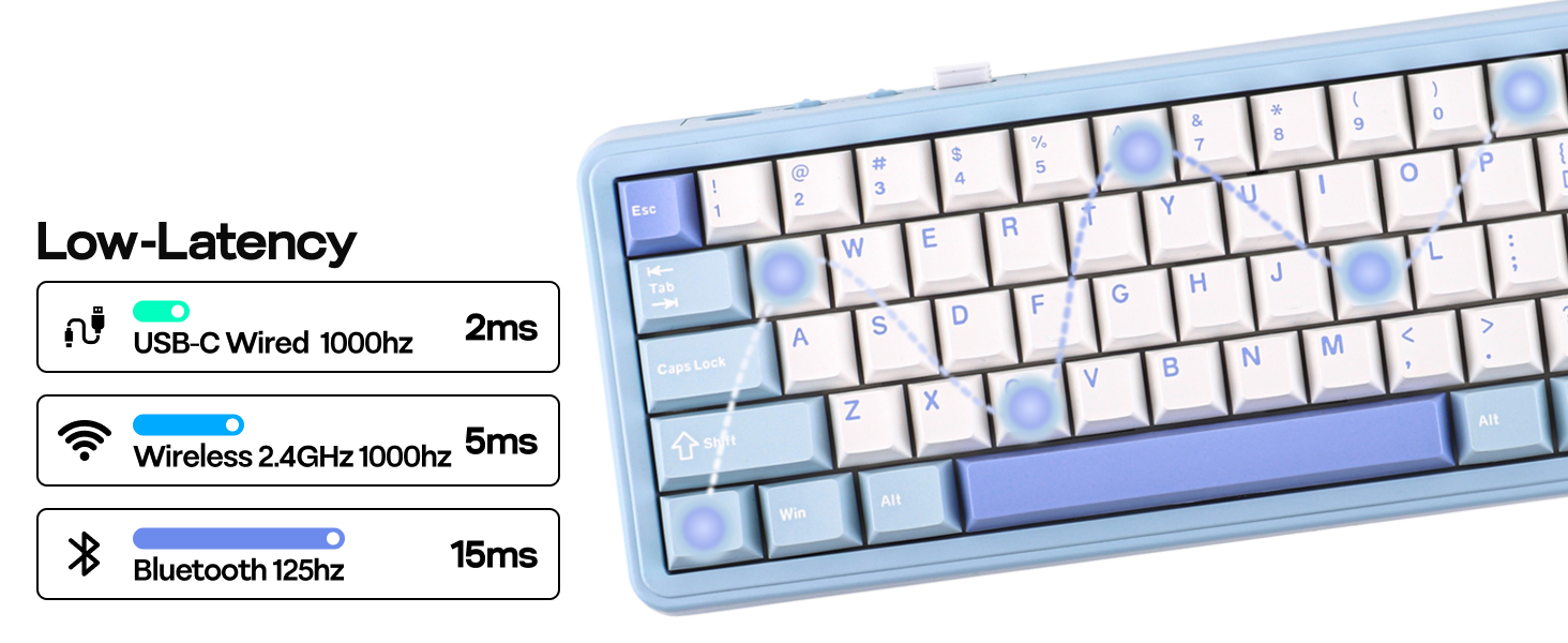 HE65 wireless gaming keyboard with screen and knob