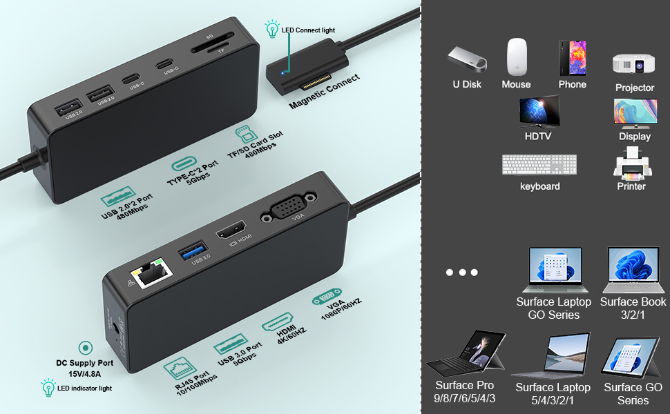 New Microsoft Surface Dock 2, 11 in 1 Surface Docking