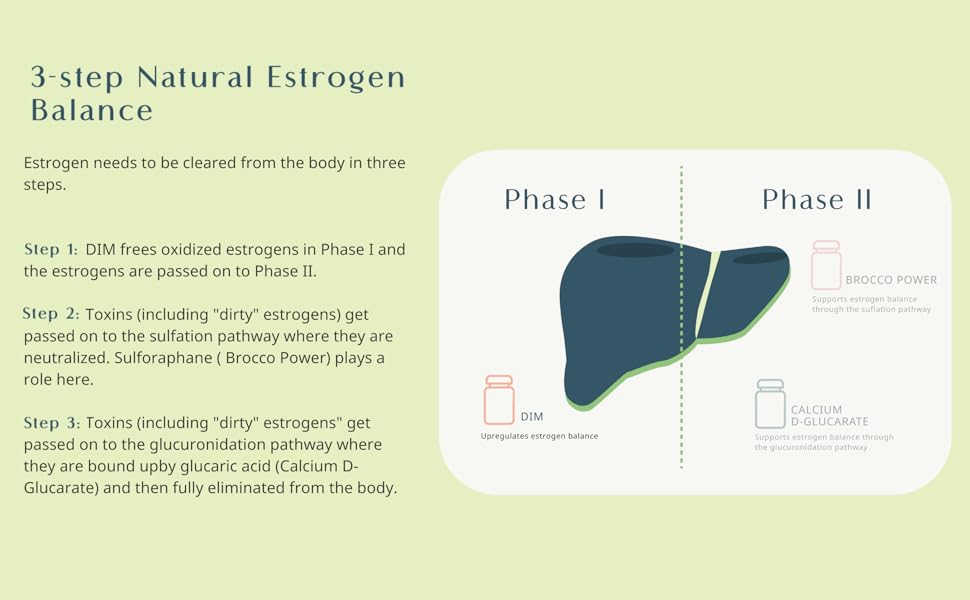 3 step natural estrogen balance