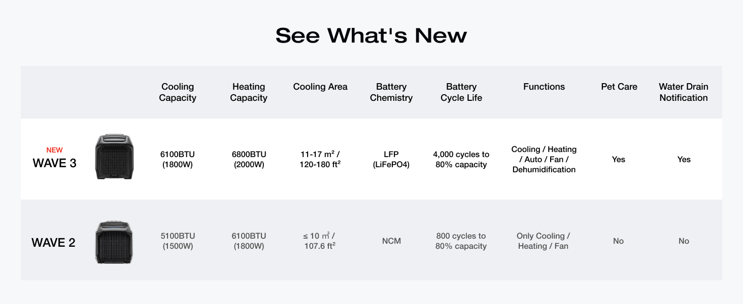 wave 3 portable air conditioner rv air conditioner tent air conditioner camping air conditioner