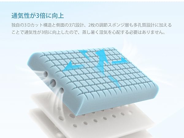 Amazon｜Newentor 枕 まくら 人気 首が痛くならない 3層構造 4