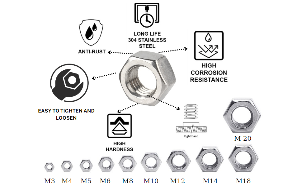 HAUZSDISAINS M3 x 0,5 Hex Nuts Pack of 100. Metric Size Stainless Steel Nuts 304 Hardware Nuts