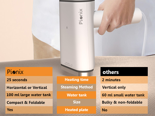 Comparison Chart