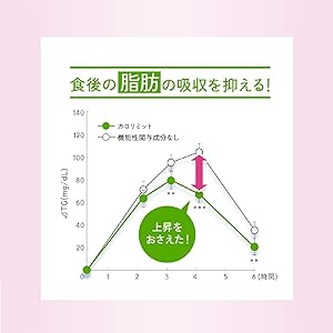 サク様リクエスト 2点 まとめ商品 大人のカロリミット カロリミット 2袋ずつ アウトレット ストアダイエット・健康 - サク様リクエスト 2点