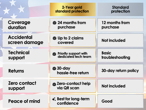 2 year full coverage accidental screen damage coverage for windows 11 tablet