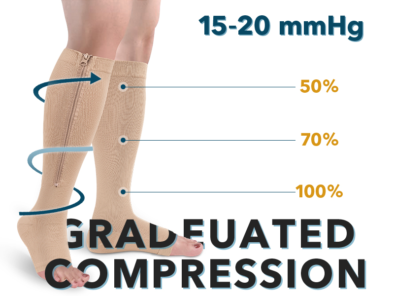 gradeuated compression
