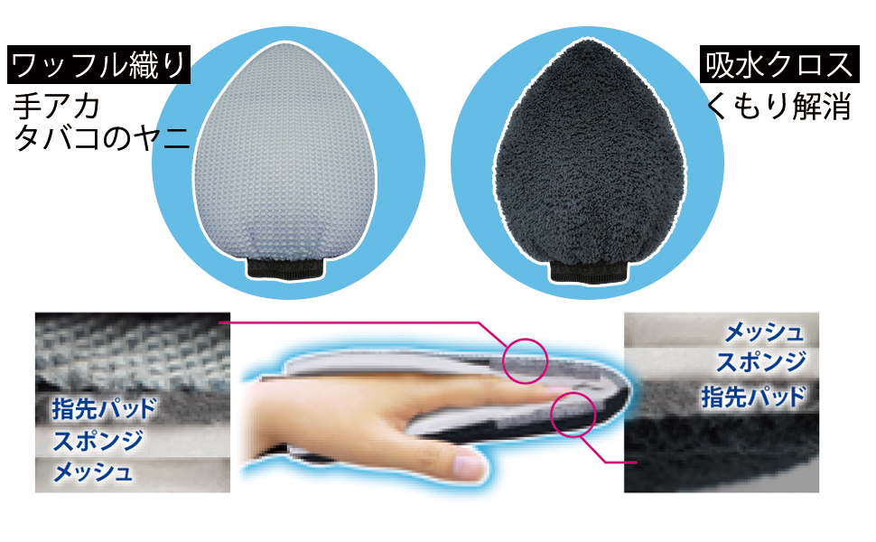 ハイパーナイフボディー用グローブ ハイパーナイフ6 専用プローブ BODYプローブ&FACEプローブ ワム