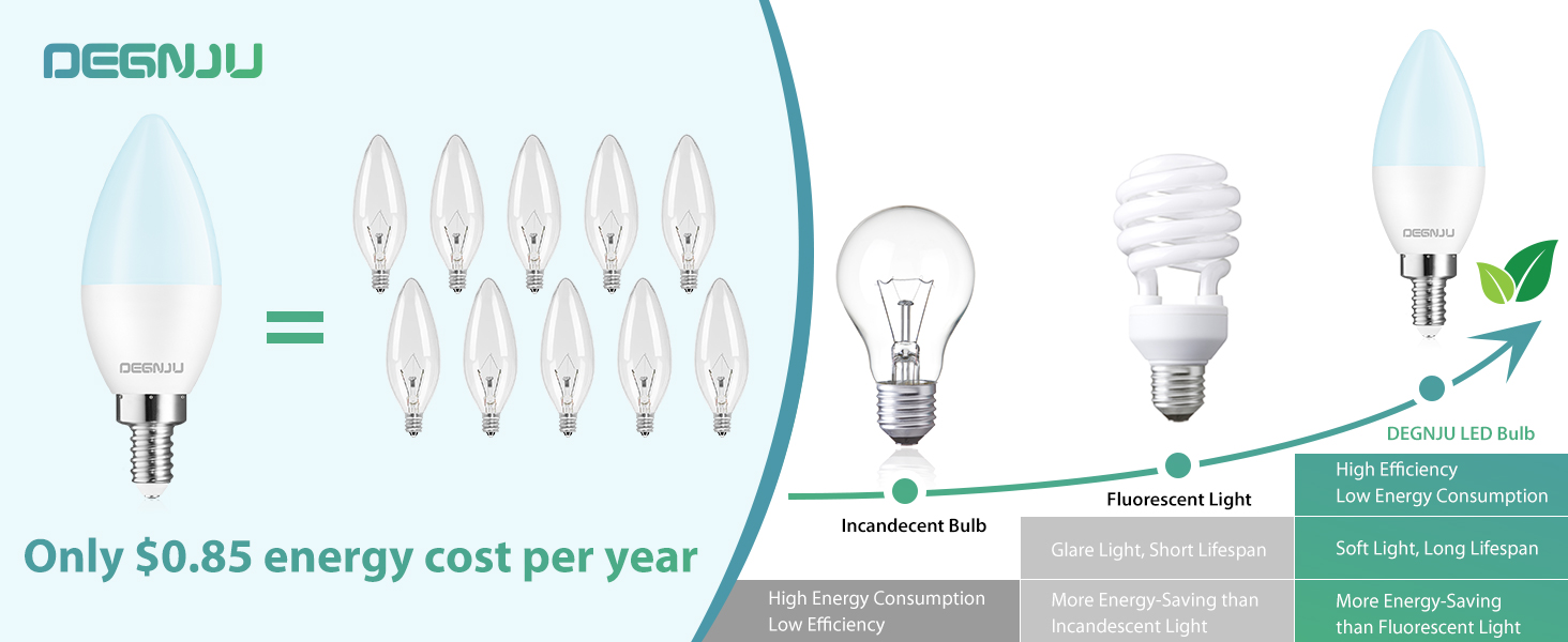 Energy Efficiency & Cost Saving