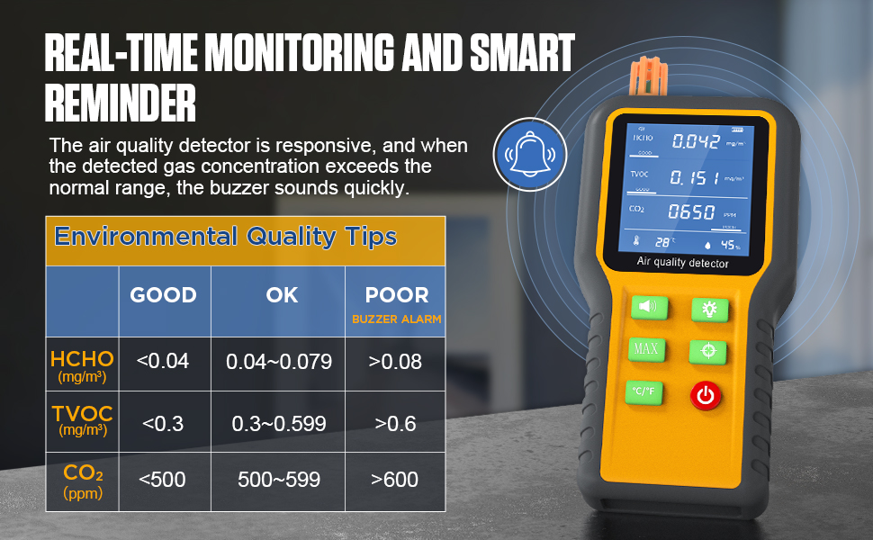 Air Quality Monitor Indoor Home Air Quality Tester Analyzer CO2 Meter
