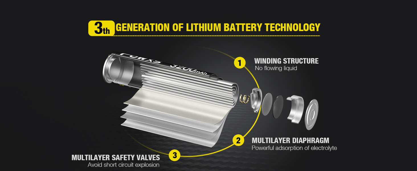 POWXS AA Lithium Batteries, 16 Pack 1.5V Lithium Iron Double A