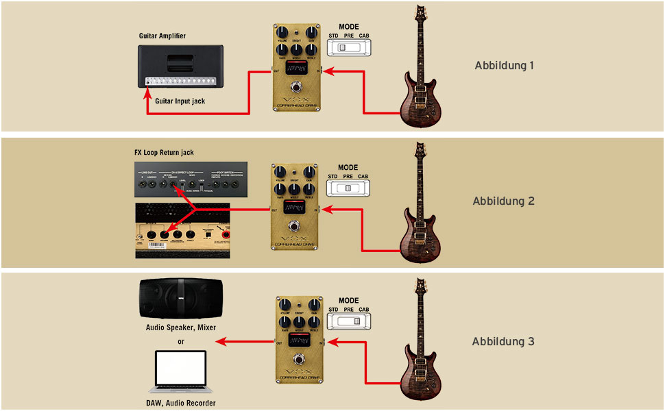 VOX Valvenergy Copperhead Drive – efekt gitarowy : Amazon.pl