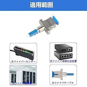 Amazon.co.jp: 【LCYOUTH】光ファイバケーブル 用 光ファイバ