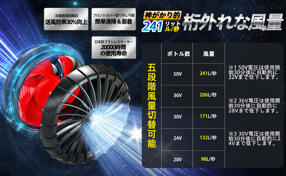 Amazon.co.jp: 50V 空調作業服 ファン ファンバッテリーセット超