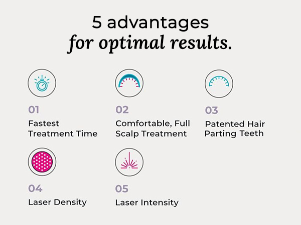 Laser Red Light Therapy for Hair Growth System