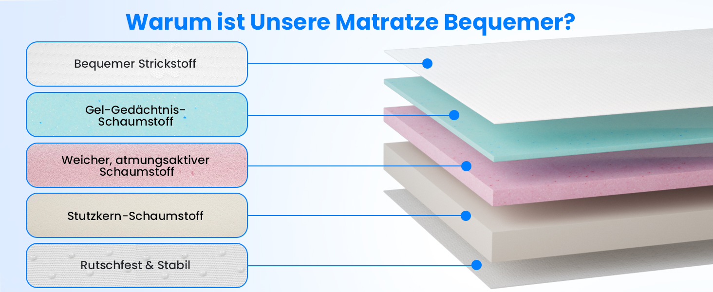 Matratzen Topper