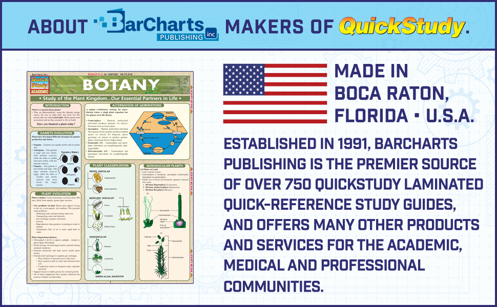 Botany (QuickStudy Academic): BarCharts, Inc.: 9781572225626
