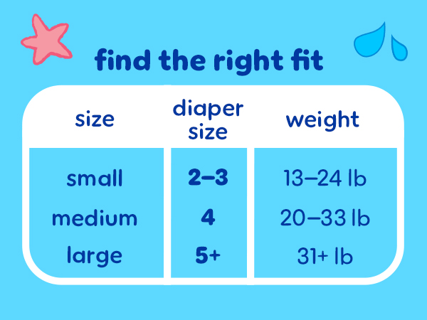 Find the right fit. Small=2-3, 13-24 lbs. Medium=4, 20-33 lbs. Large=5+, 31+ lbs.