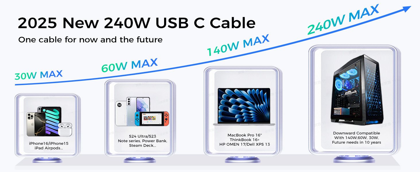 c to c cable fast charging