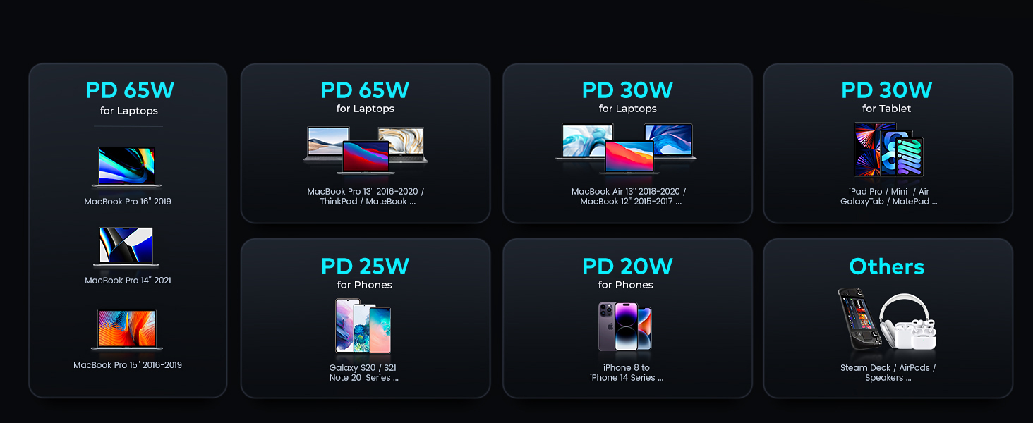 PD PPS Protable Charger For 1000+ Devices
