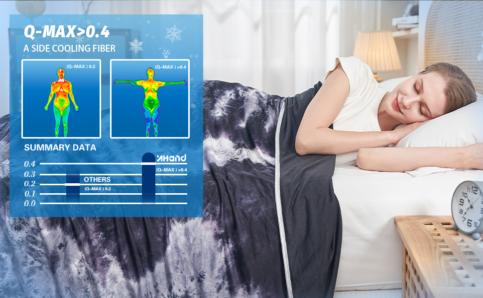 inhand Cooling Blanket King Size, Summer Blankets for Hot