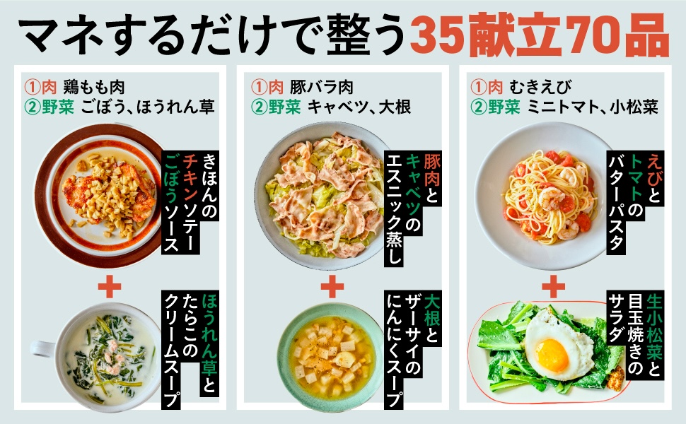 マネするだけで整う35献立70品