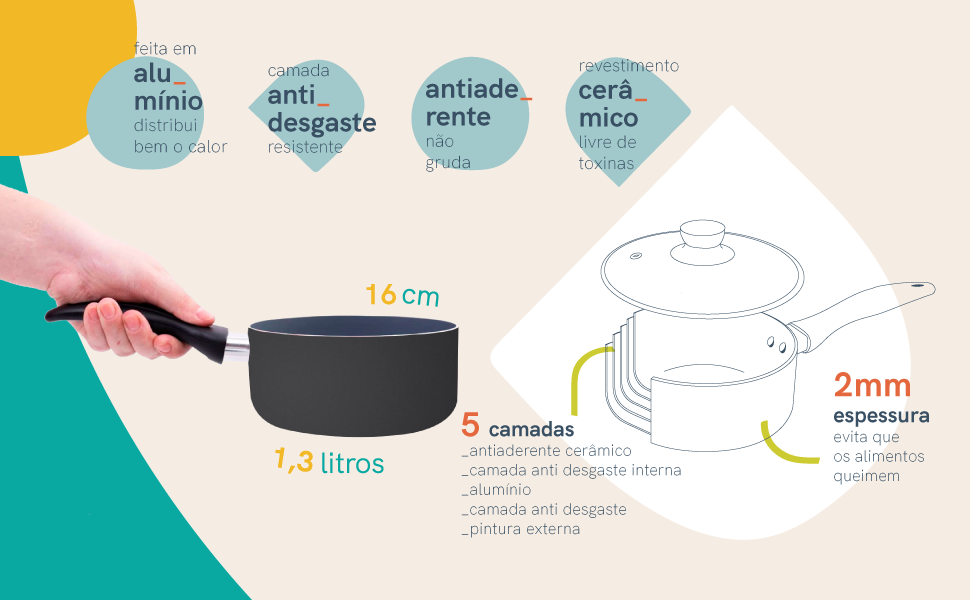 PANELA ANTIADERENTE OIKOS BASE 16 CM - 1,3L – OIKOS 