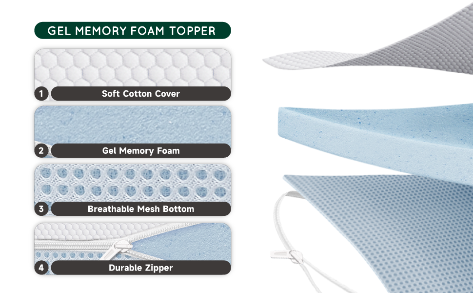ZHOM Twin Size Foam Mattress Topper, 3 Inch Gel Memory