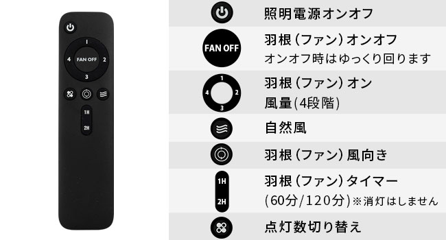 リモコンボタン説明