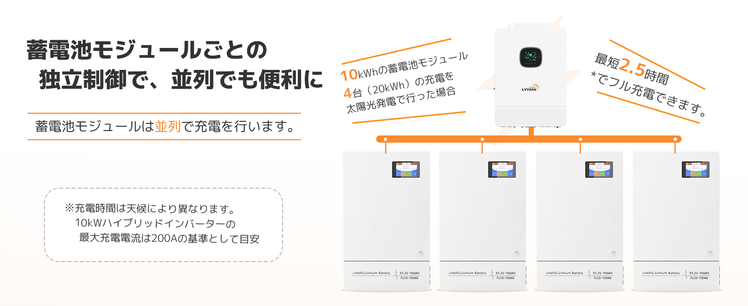 LCDタッチスクリーン搭載