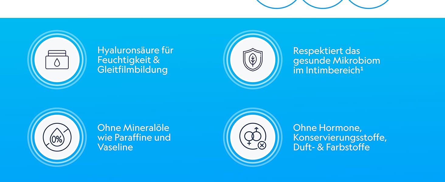 Blaue Infografik mit vier weißen kreisförmigen Symbolen. Die Symbole stehen für Eigenschaften der Hautpflege: Hyaluronsäure, gesundes Mikrobiom, keine Mineralöle und keine schädlichen Zusatzstoffe. Deutsche Textbeschreibungen begleiten jedes Symbol