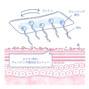 Small manufacture image 6