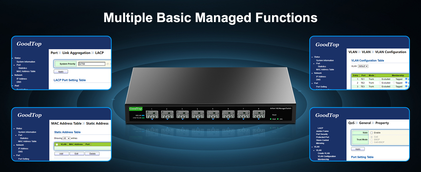 Management Functions