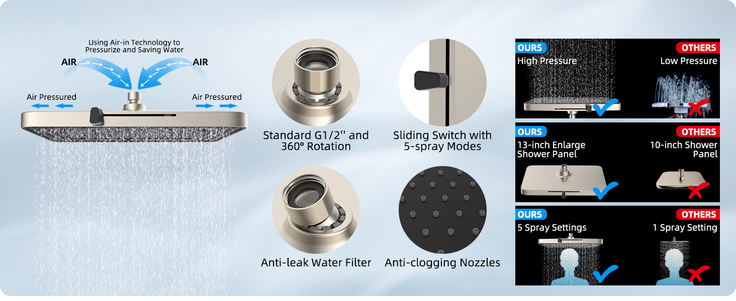 Hibbent 5spray 13'' Dual Filtered Rainfall Shower Head Combo, High