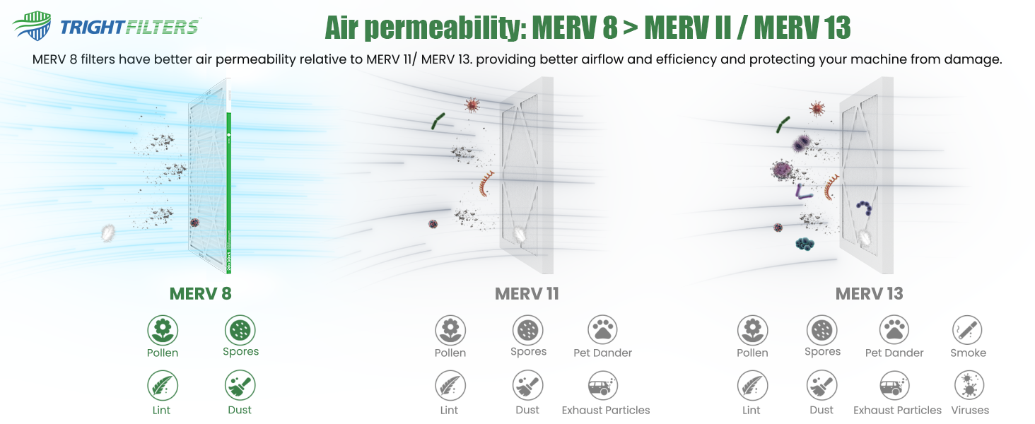 TRIGHTFILTERS MERV 8 Pleated 20x30x1 Air Filter 4 Pack