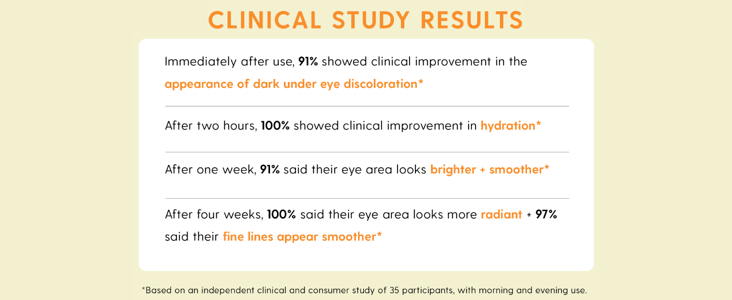 bright wave eye cream is clinically proven to improve dark under eyes and smooth fine lines