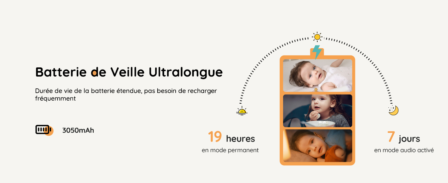 caméra babyphone