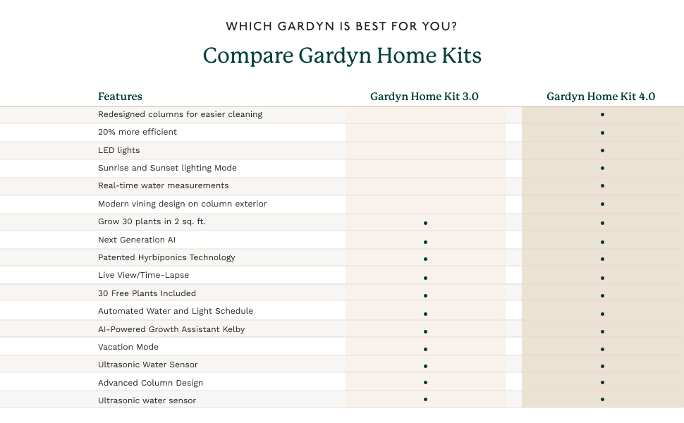 Gardyn 4.0 Hydroponics Growing System & Vertical Garden Planter Indoor Smart Garden Comparision